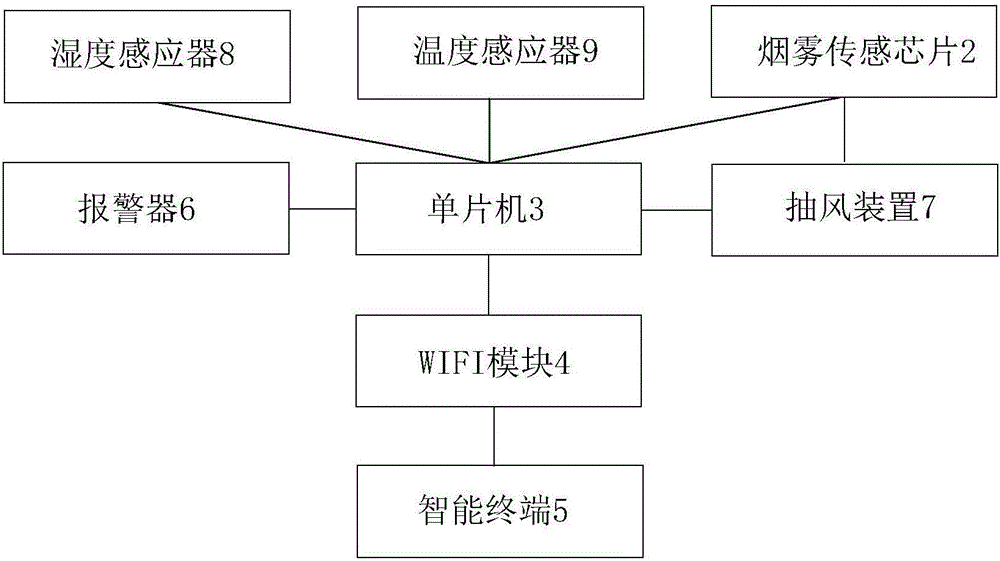 主动式智能烟雾报警器的制作方法与工艺