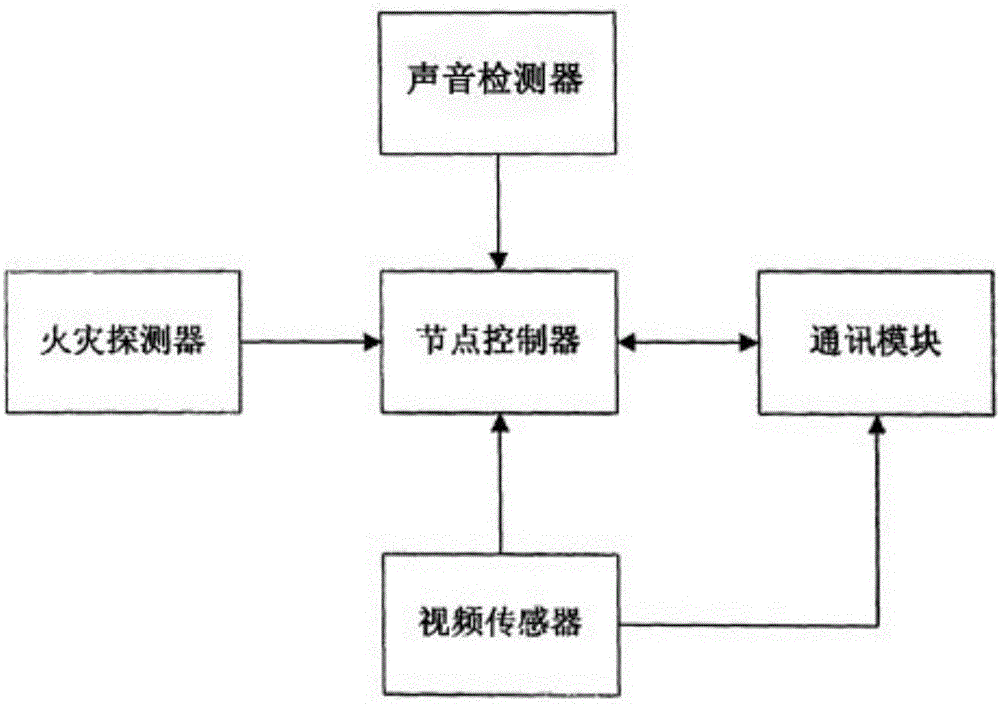 一種智慧城市公共安全預(yù)警系統(tǒng)的制作方法與工藝