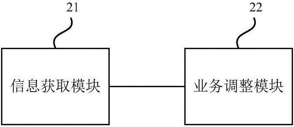 一種金融交易設(shè)備的業(yè)務(wù)處理方法及裝置與流程