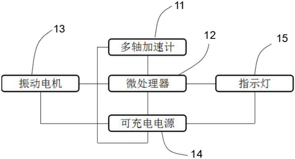 改善坐姿的可穿戴传感器装置及方法与流程