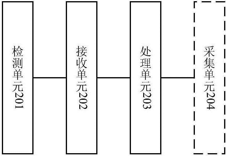 一种智能提醒坐姿的方法、终端设备及系统与流程