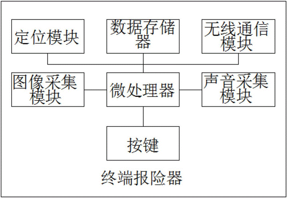 依靠互聯(lián)網(wǎng)+實現(xiàn)的應(yīng)急救援方法與流程