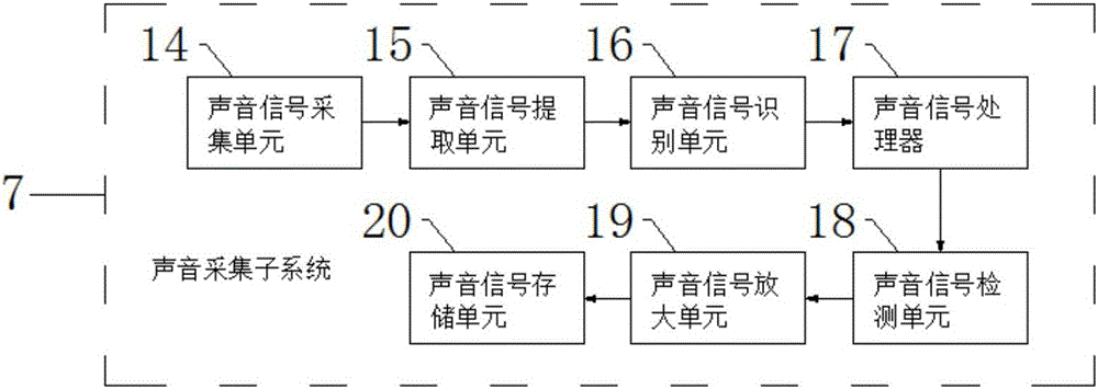 一种机电一体化医疗器械报警测试系统的制作方法与工艺