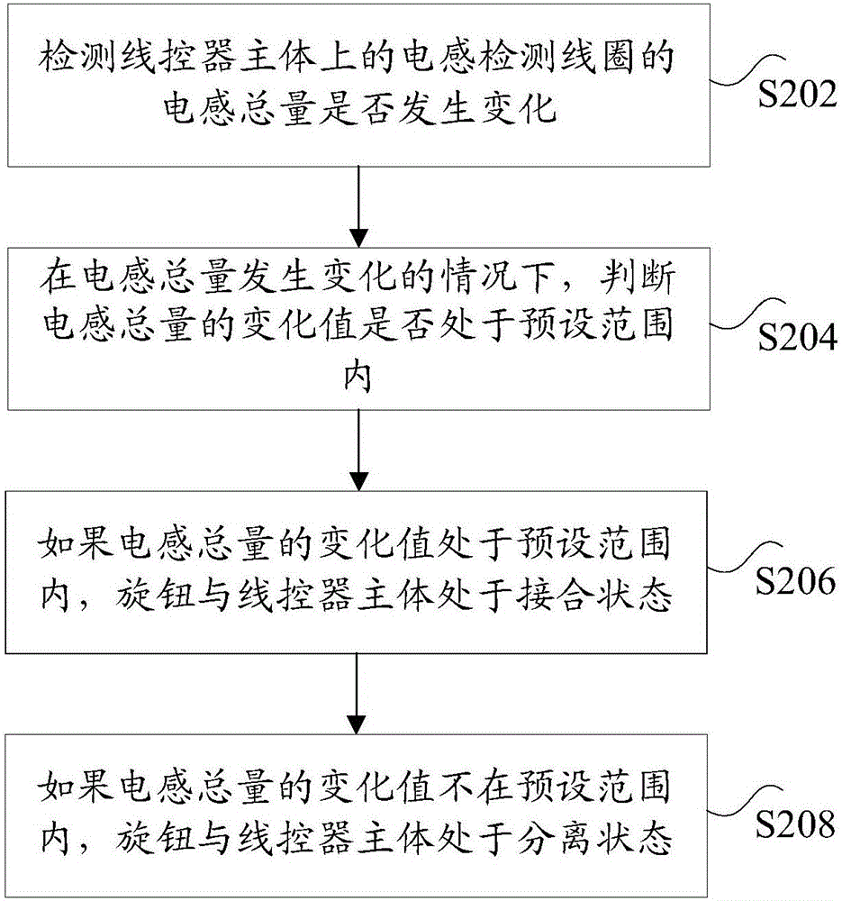 线控器的控制方法、控制装置、控制系统和线控器与流程