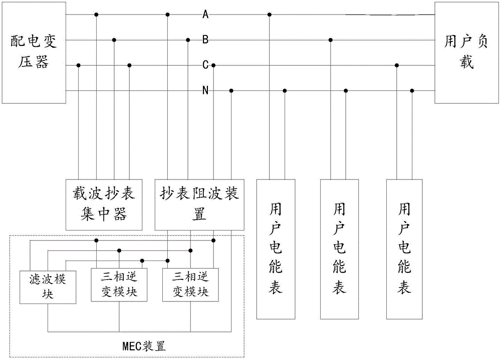 目前,我国低压配电网还存在较大数量的台区采用载波通信实现电力终端