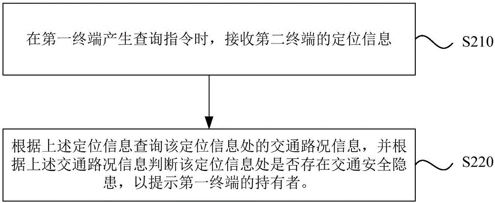 一種交通安全隱患提示方法及裝置與流程