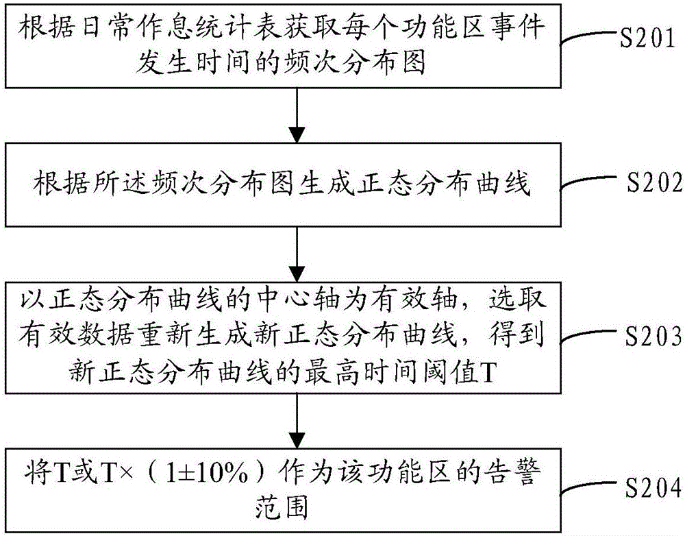 一種用于獲取室內(nèi)人員狀況的監(jiān)護(hù)告警方法及系統(tǒng)與流程