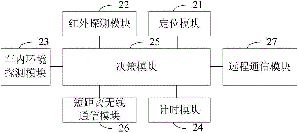 一種車內(nèi)滯留安全預(yù)警系統(tǒng)的制作方法與工藝