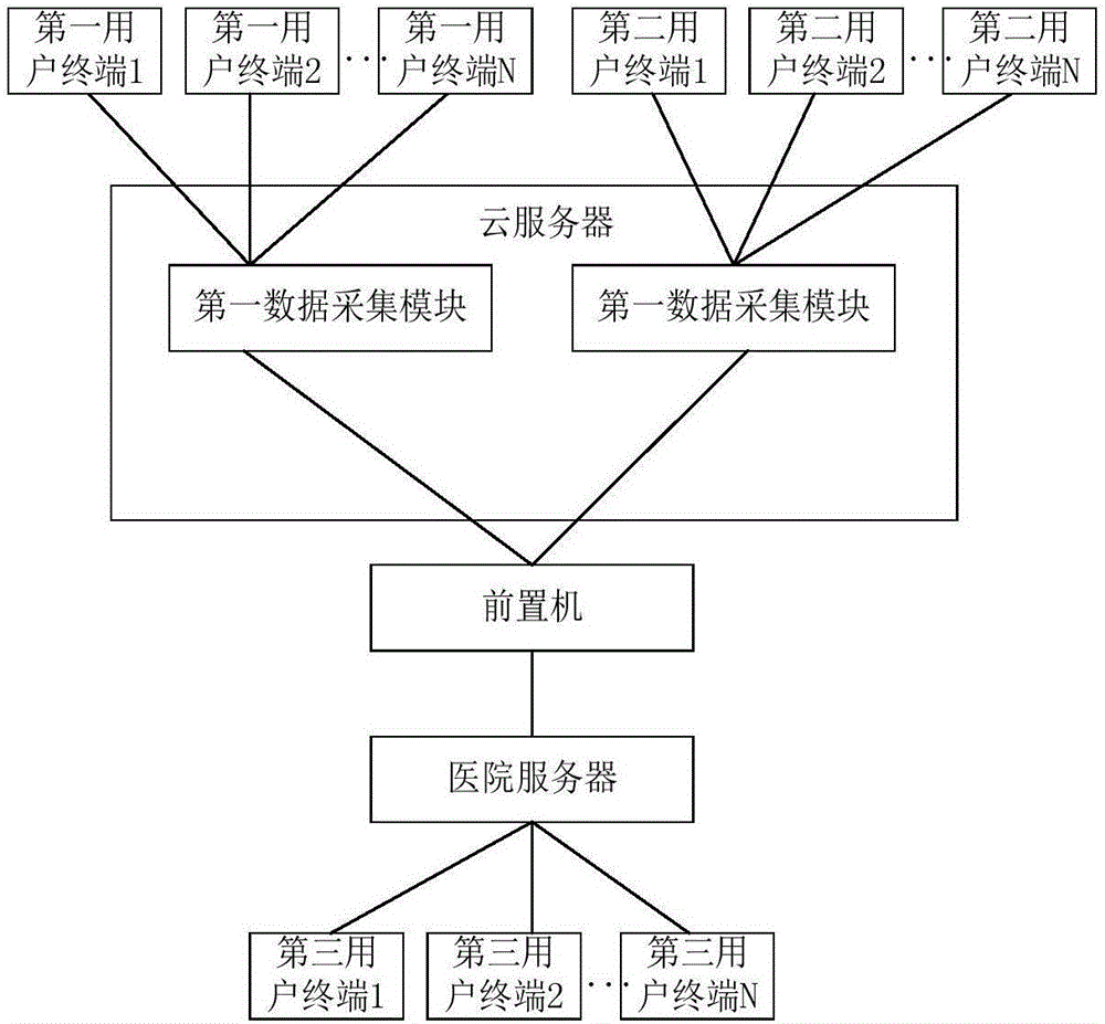 一種糖尿病的在線監(jiān)控系統(tǒng)及其使用方法與流程