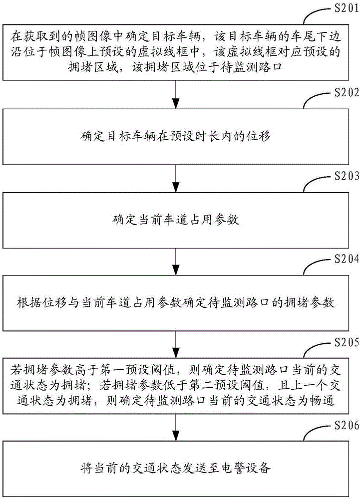 车辆违章检测方法及装置与流程