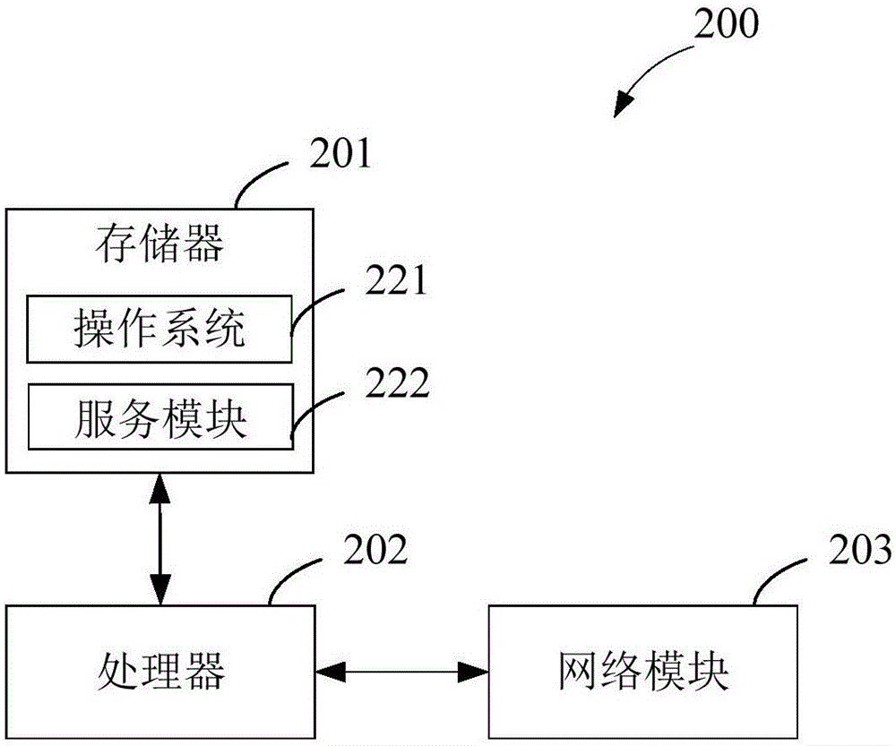 一種高速路數(shù)據(jù)處理方法及裝置與流程