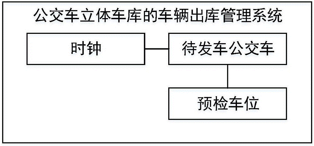 公交车立体车库的车辆出库管理方法及系统与流程