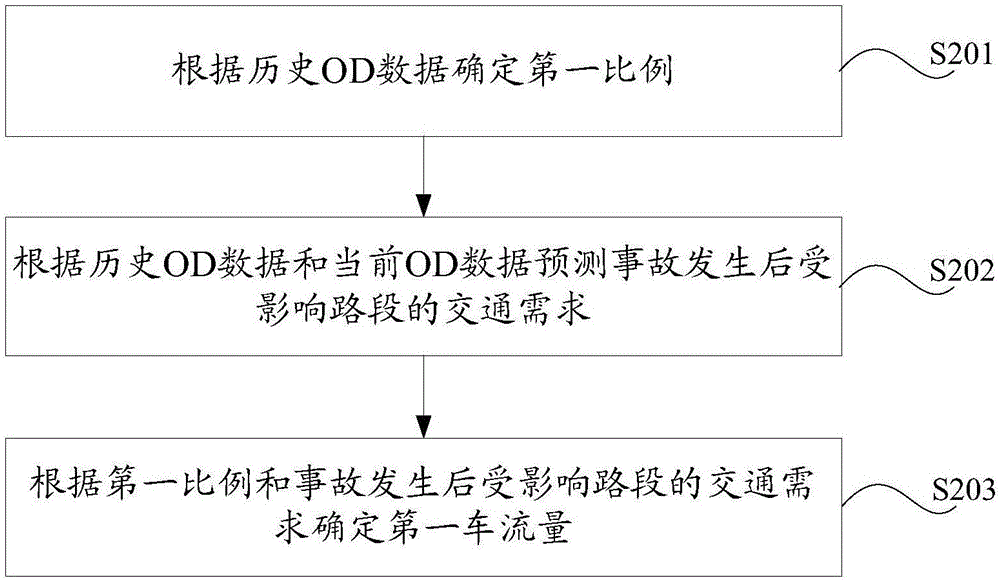 一種高速公路收費站限流方法和裝置與流程