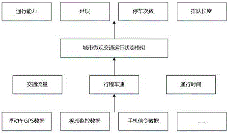 一種基于深度學(xué)習(xí)的交通控制優(yōu)化方法與流程