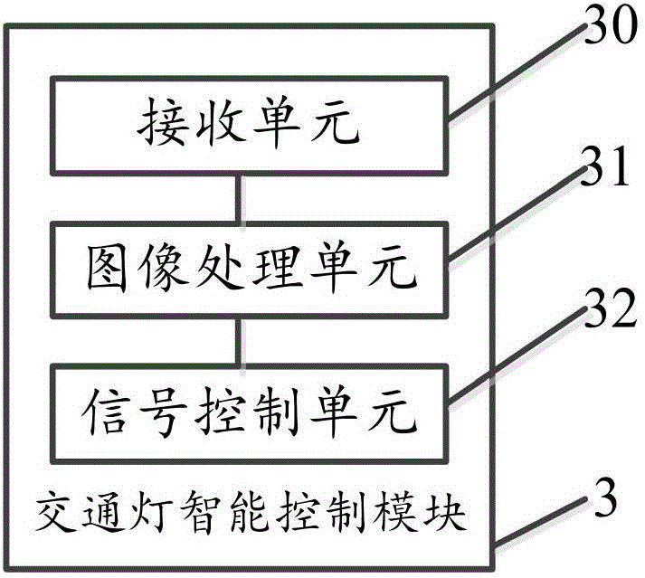 一種交通燈智能控制系統(tǒng)、交通燈智能控制方法及裝置與流程