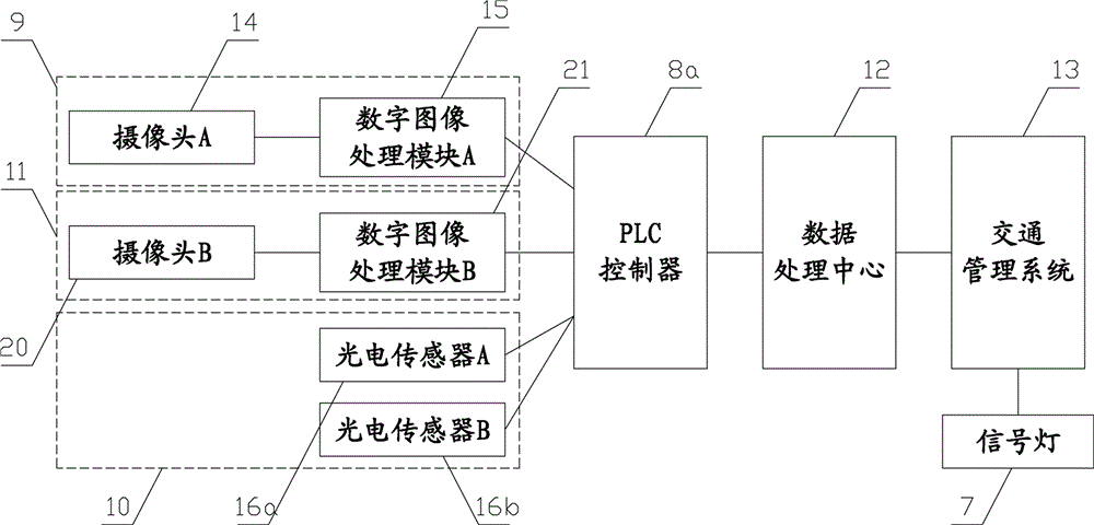 一种基于十字路口的交通控制系统的制作方法与工艺