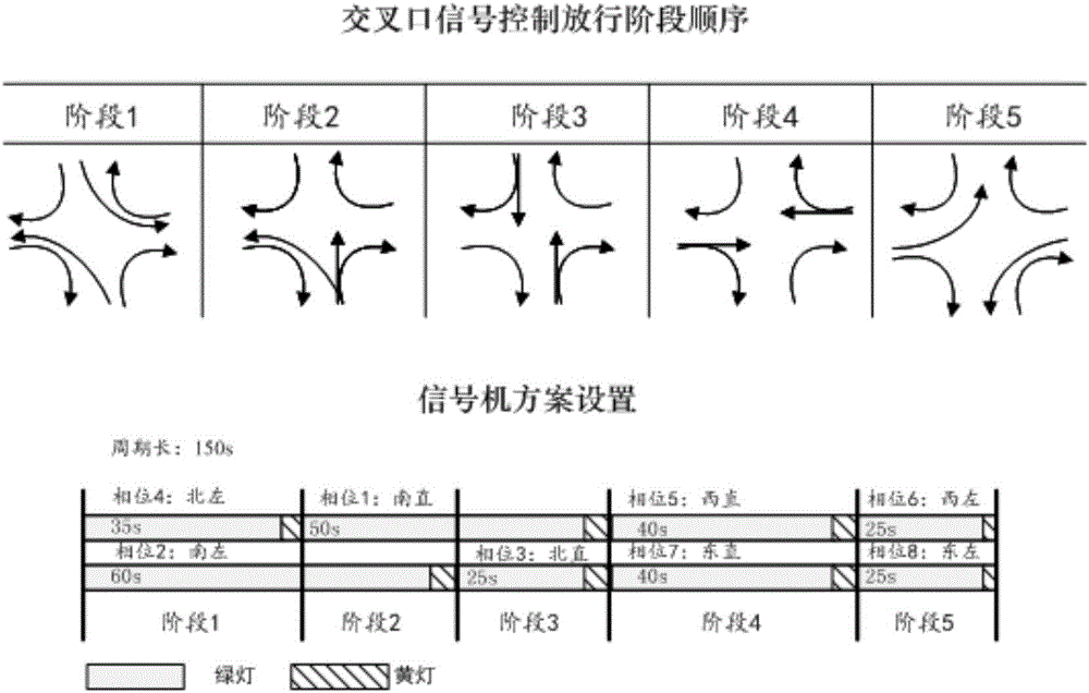 城市道路公交信號優(yōu)先方法與流程