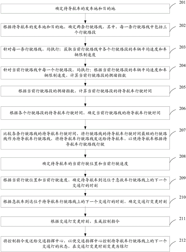 一種待導(dǎo)航車道路清障方法和裝置與流程