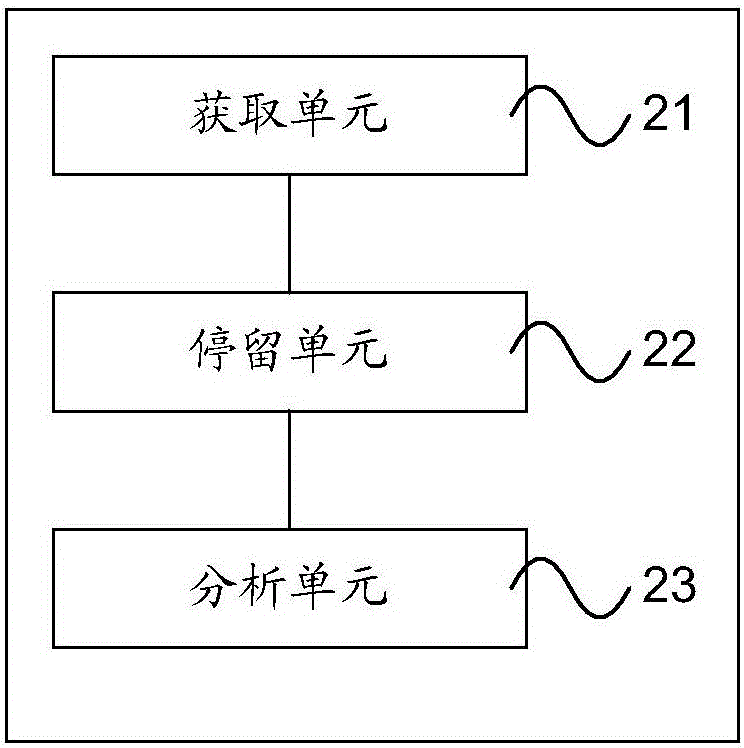 人群密集区域的获取方法及装置与流程