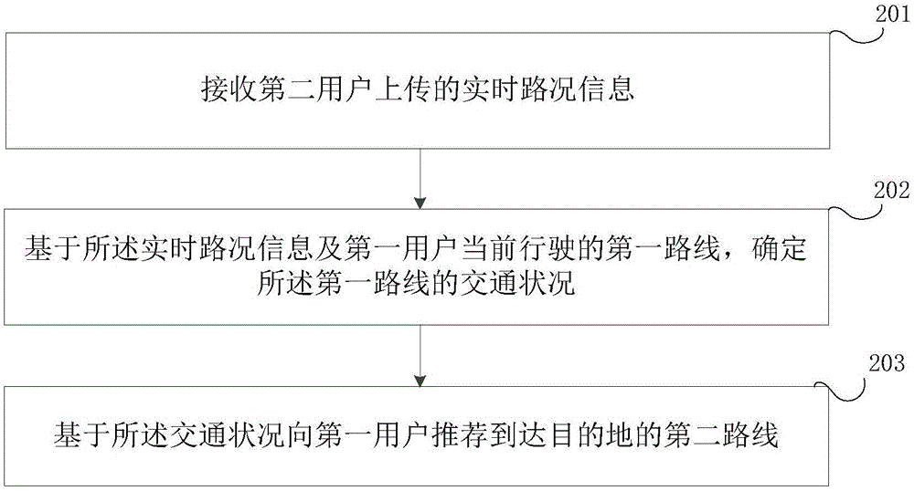 一種路況導(dǎo)航的方法及裝置與流程