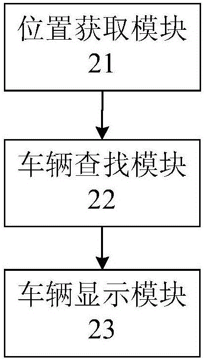 共享車輛方法、裝置及系統(tǒng)與流程