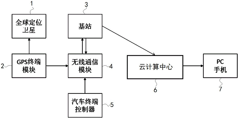 一種車輛位置預(yù)測(cè)方法與系統(tǒng)與流程