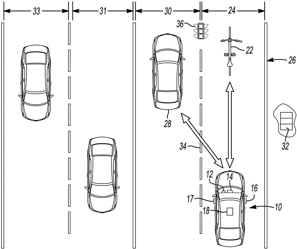 用于提高騎行者安全性的動態(tài)車道定位的制作方法與工藝