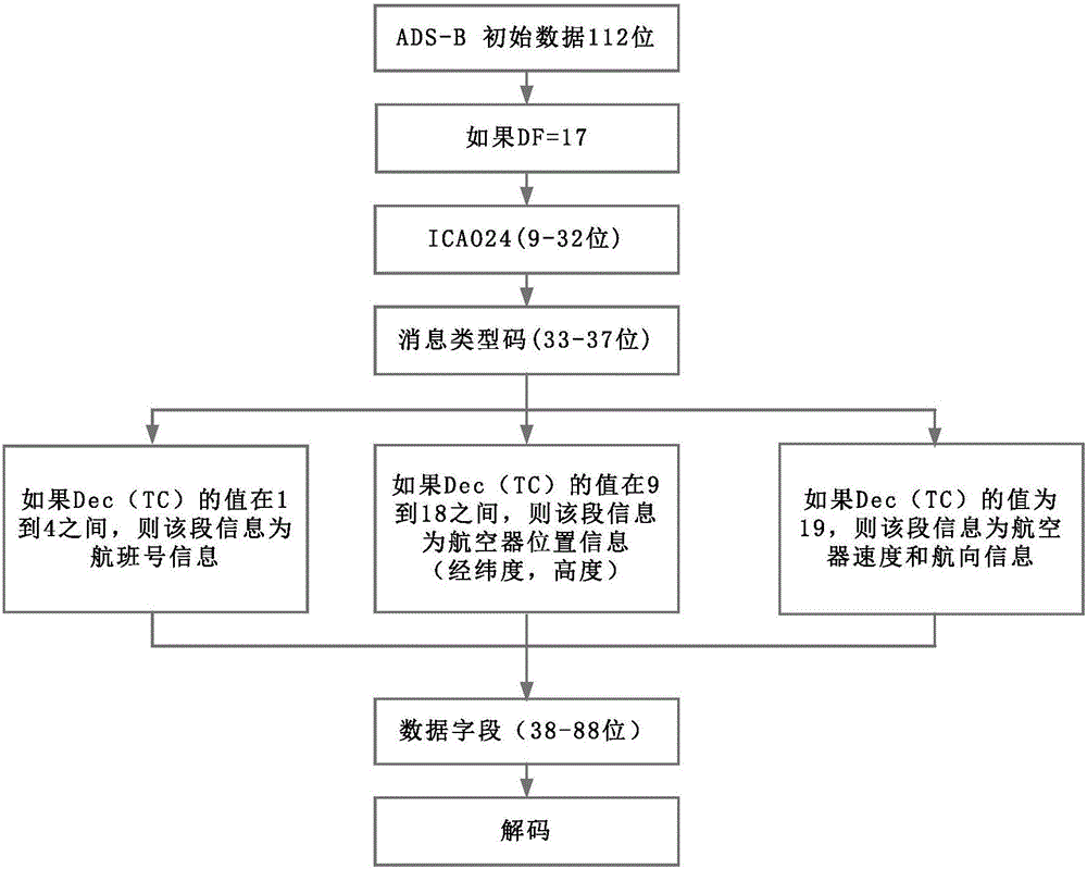 一種基于ADS?B信息更新的四維航跡動態(tài)預(yù)測方法與流程