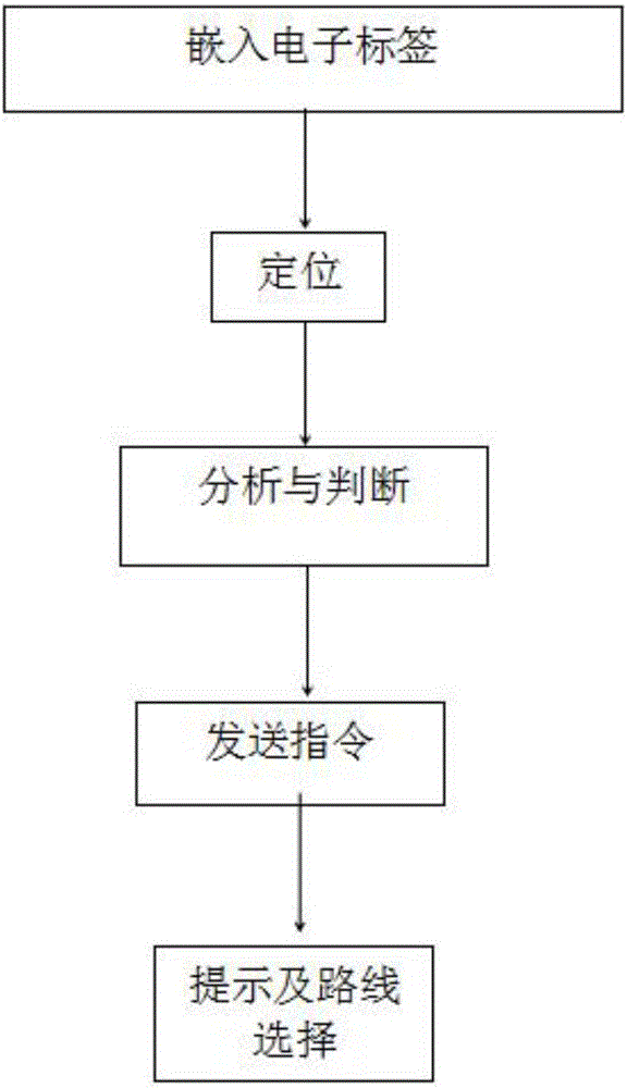 一种道路拥堵警示装置的制作方法