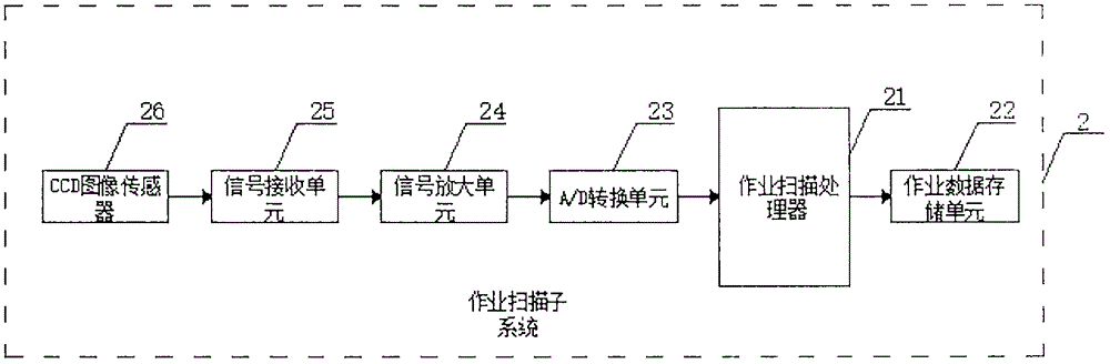 一種基于智能終端英語教學(xué)系統(tǒng)的制作方法與工藝