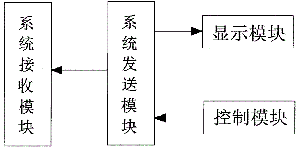 一種基于LED可見光通信技術的無輻射胎教裝置的制作方法