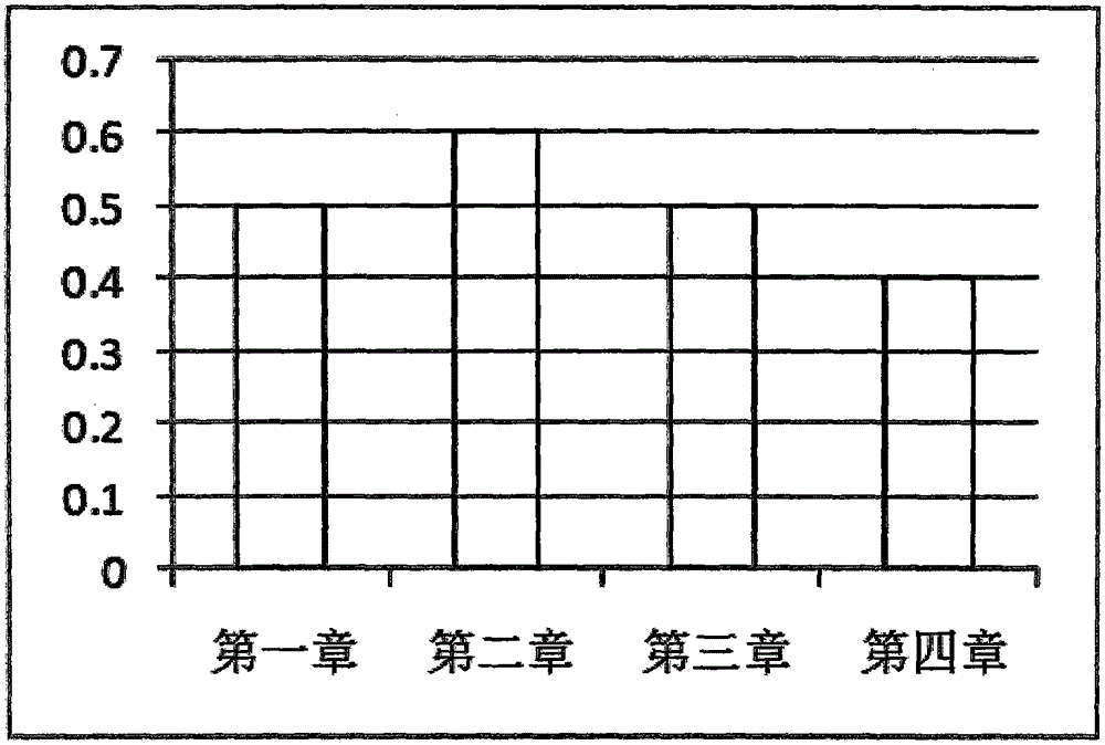 一种K12阶段数据处理及学生学习情况的智能诊断方法与流程