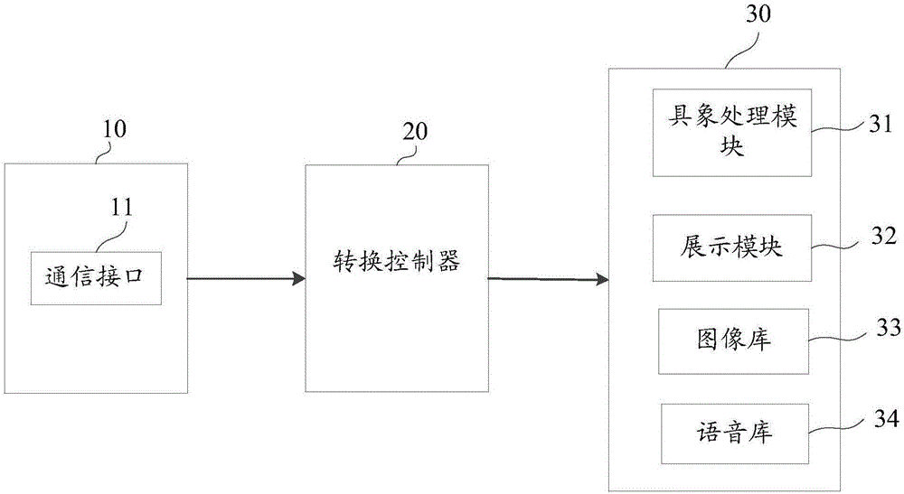 儀器運(yùn)行原理具象化的實(shí)驗(yàn)教學(xué)系統(tǒng)及方法與流程