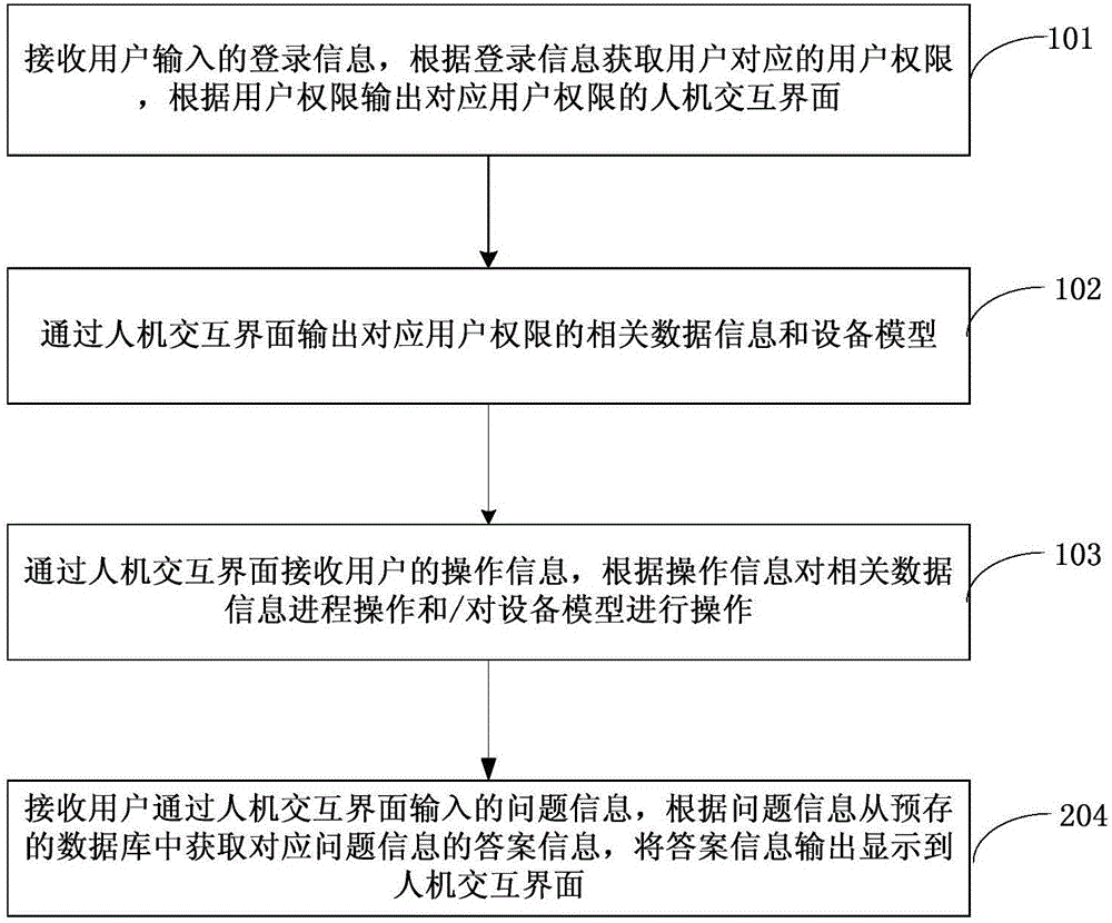 基于设备模拟的学习方法、装置和系统与流程