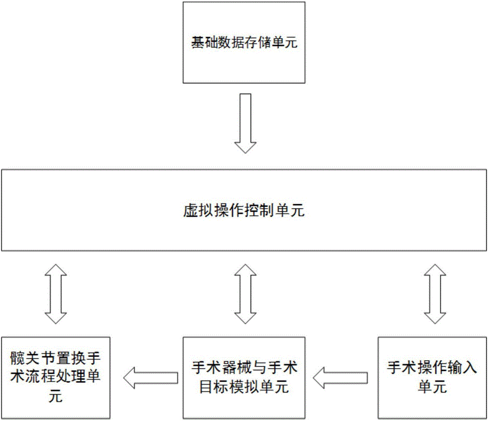 一種基于虛擬現(xiàn)實技術(shù)的人工髖關(guān)節(jié)置換術(shù)教學展示系統(tǒng)的制作方法與工藝