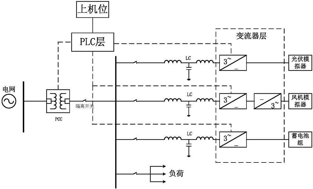 一种微电网调度监控系统及控制方法与流程