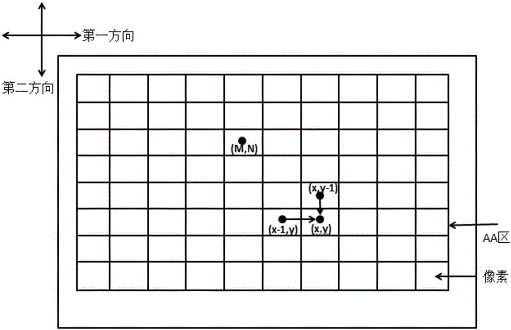 一種高動態(tài)對比度圖像的色調(diào)映射與顯示方法與流程