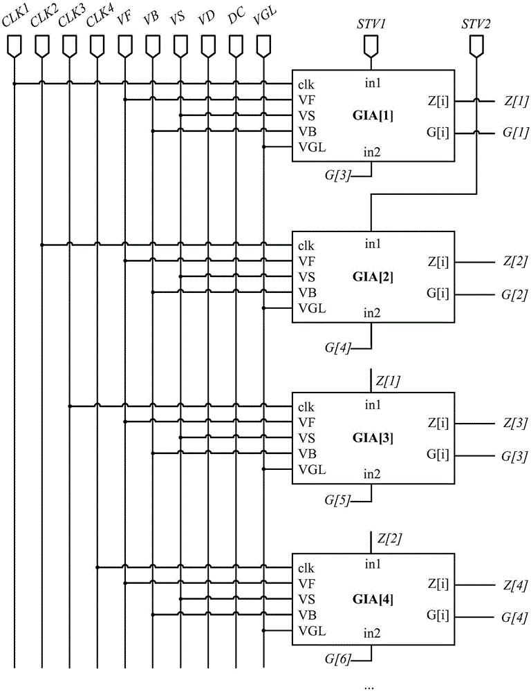 柵極驅動電路和顯示裝置的制作方法