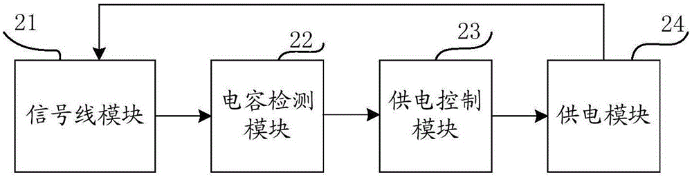 GOA控制單元、驅(qū)動方法、顯示面板和顯示裝置與流程