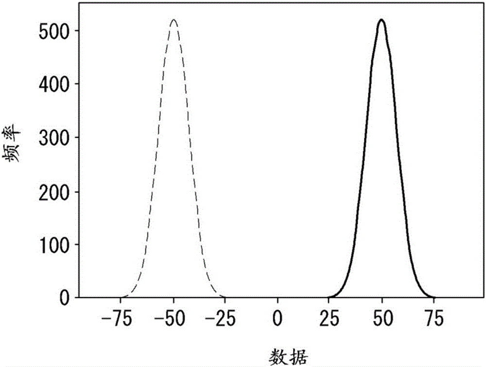 电流积分器以及有机发光显示器的制作方法与工艺