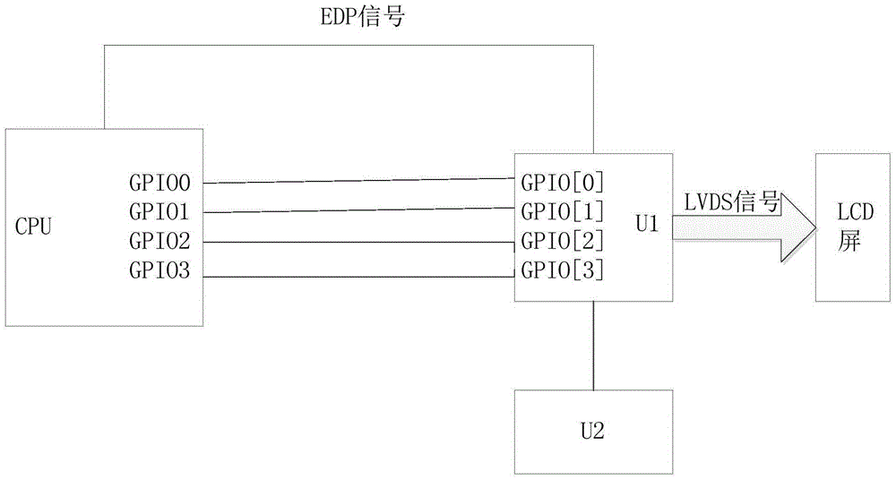 設(shè)置LVDS輸出分辨率的系統(tǒng)以及方法與流程