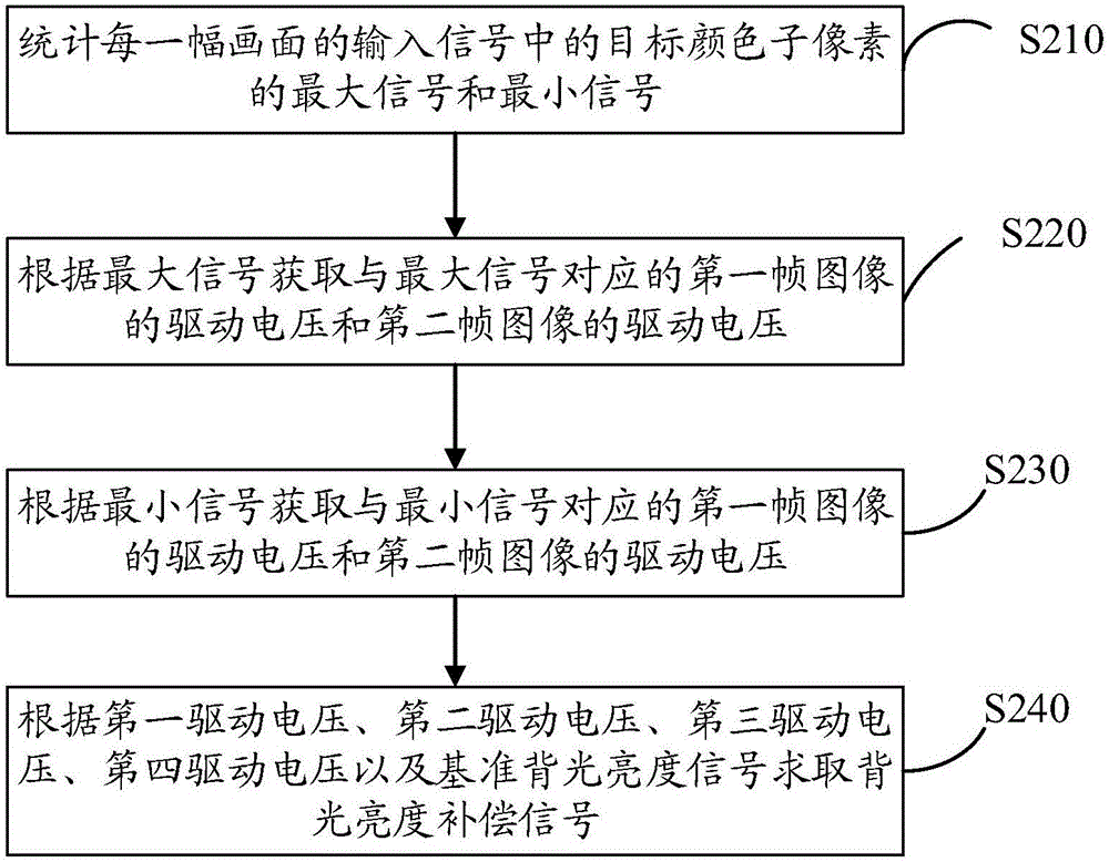 液晶顯示器件及其驅動方法與流程