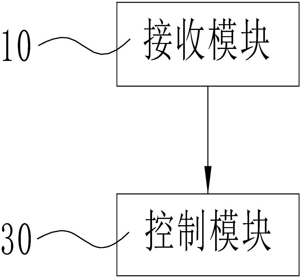 顯示屏自動(dòng)放電方法、顯示屏以及移動(dòng)終端與流程