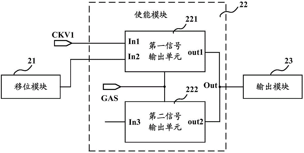 移位寄存器、觸控顯示面板及其驅(qū)動方法、觸控顯示裝置與流程