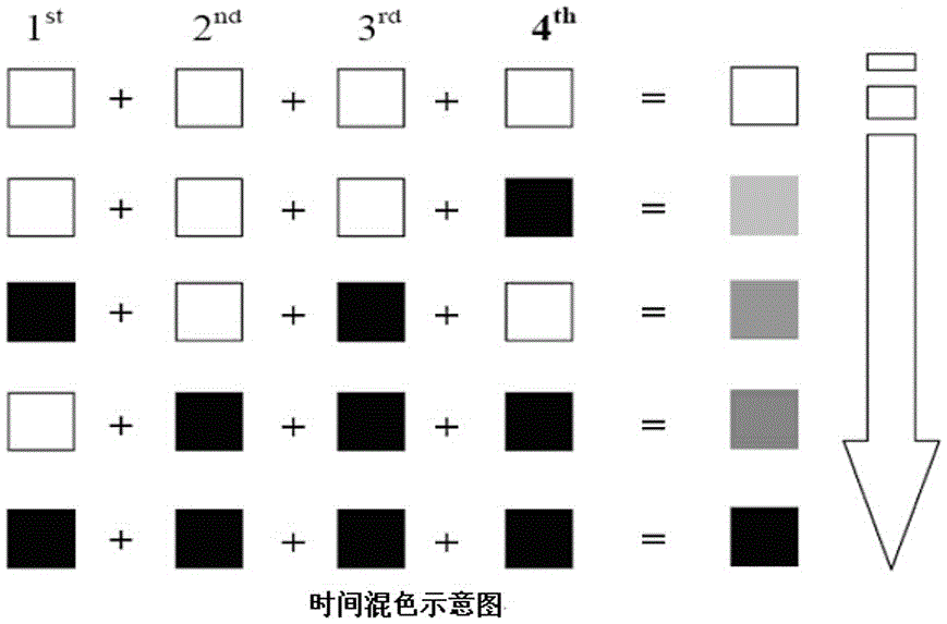 基于軟件方法改進(jìn)的通信液晶設(shè)備高階色彩顯示方法與流程