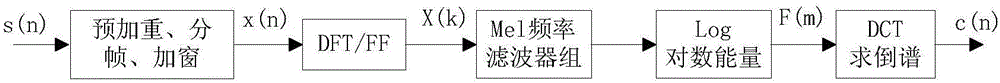 一種基于特征融合的英語口語自動評分方法與流程
