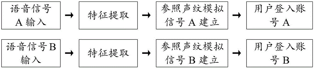 一种机顶盒的声纹识别系统及声纹识别方法与流程