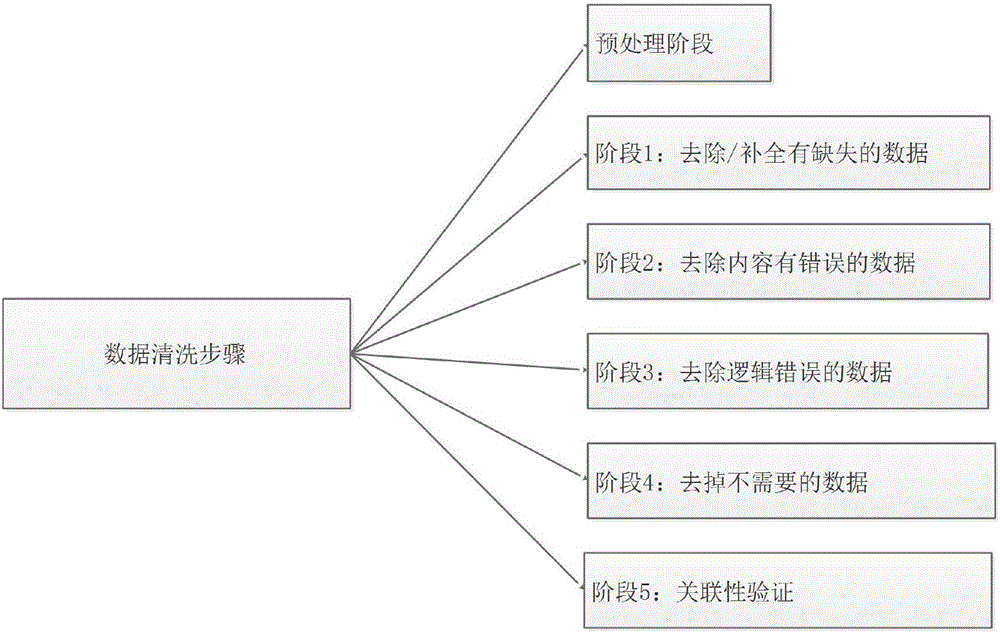 一種醫(yī)養(yǎng)信息大數(shù)據(jù)分析方法及管理系統(tǒng)與流程