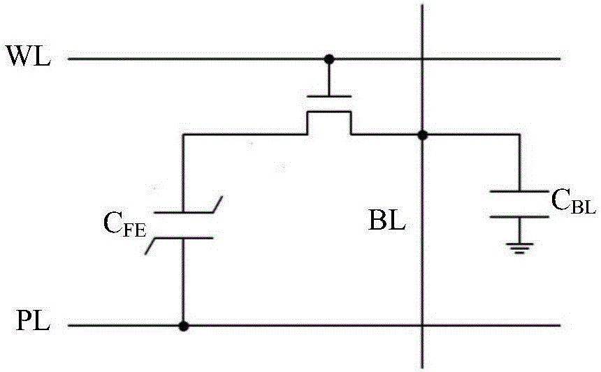 一種鐵電存儲器抗單粒子翻轉(zhuǎn)加固方法與流程