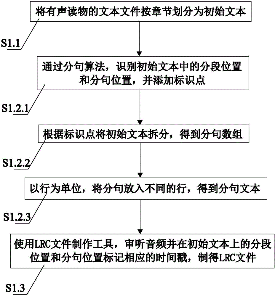 一种有声读物逐句同步展示方法与流程